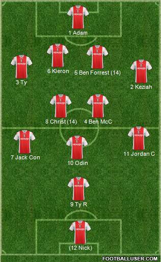 Birmingham City Formation 2015