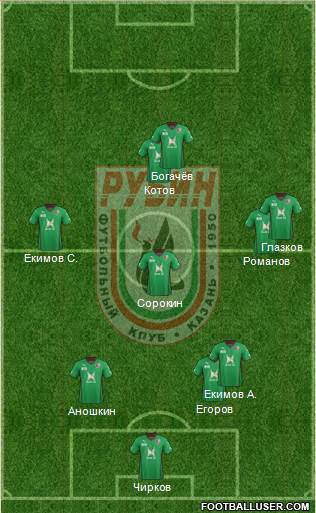 Rubin Kazan Formation 2015