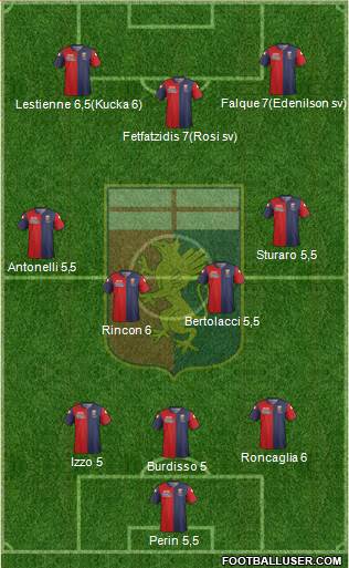 Genoa Formation 2015