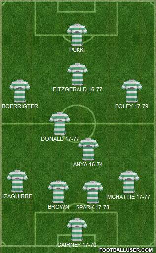 Celtic Formation 2015