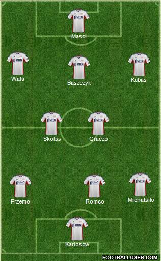 New England Revolution Formation 2015