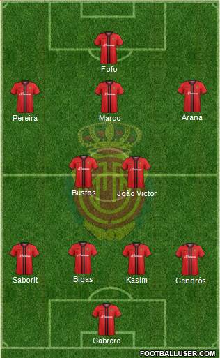 R.C.D. Mallorca S.A.D. Formation 2015