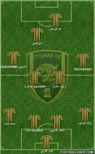 Al-Ittihad (KSA) Formation 2015