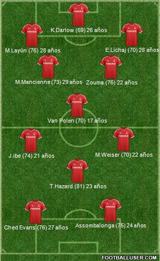 Nottingham Forest Formation 2015