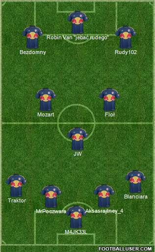 New York Red Bulls Formation 2015