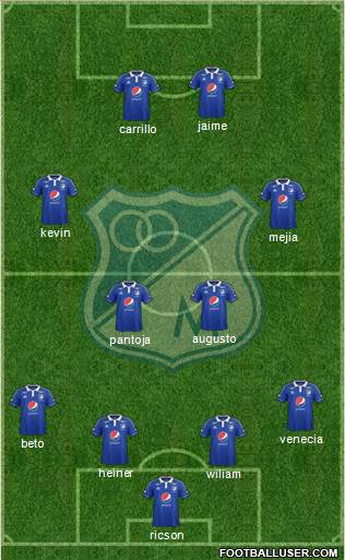 CD Los Millonarios Formation 2015