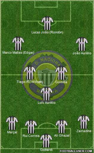 Clube Desportivo Nacional Formation 2015