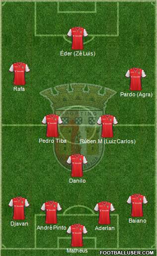 Sporting Clube de Braga - SAD Formation 2015