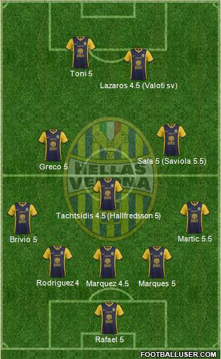 Hellas Verona Formation 2015