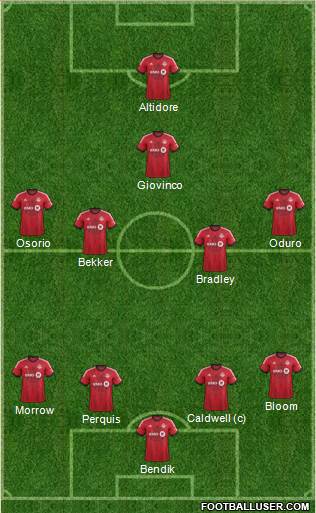 Toronto FC Formation 2015