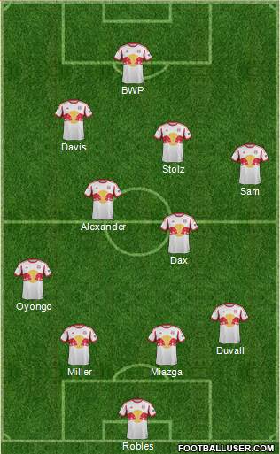 New York Red Bulls Formation 2015