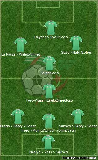 Algeria Formation 2015