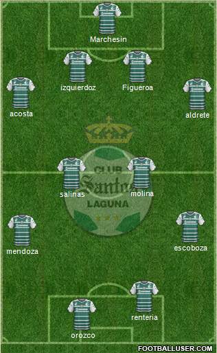 Club Deportivo Santos Laguna Formation 2015