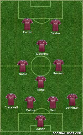 West Ham United Formation 2015