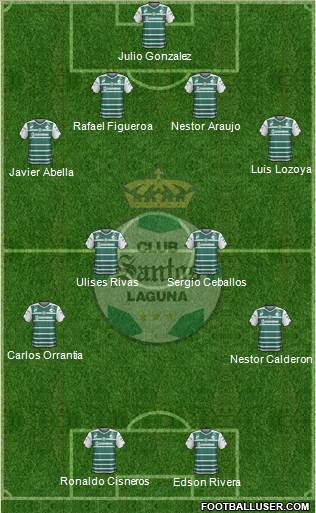 Club Deportivo Santos Laguna Formation 2015