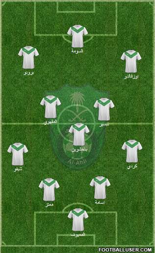 Al-Ahli (KSA) Formation 2015