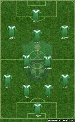 Al-Ahli (KSA) Formation 2015