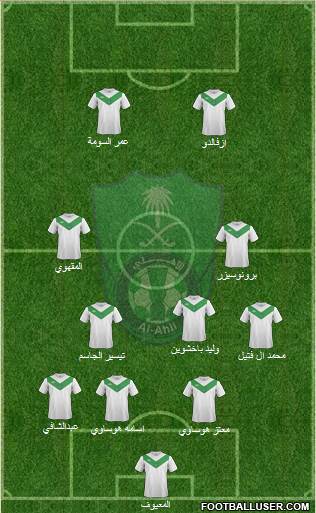 Al-Ahli (KSA) Formation 2015