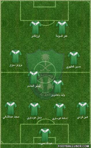 Al-Ahli (KSA) Formation 2015