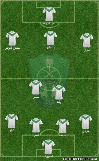 Al-Ahli (KSA) Formation 2015