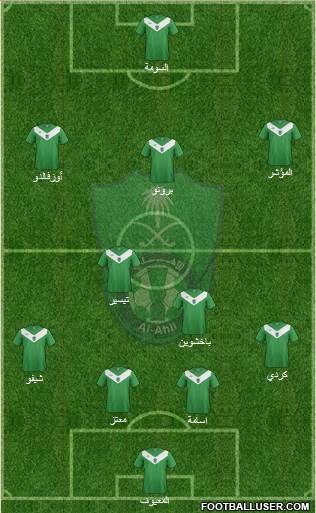 Al-Ahli (KSA) Formation 2015