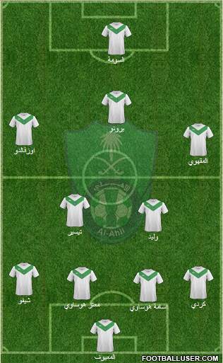 Al-Ahli (KSA) Formation 2015