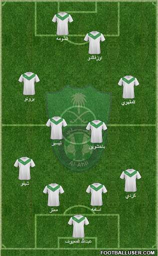 Al-Ahli (KSA) Formation 2015