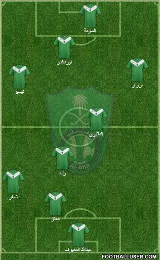 Al-Ahli (KSA) Formation 2015