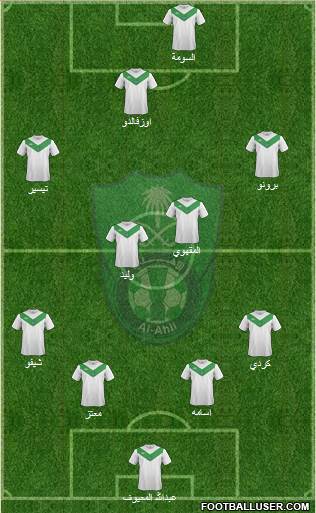 Al-Ahli (KSA) Formation 2015