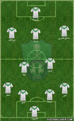 Al-Ahli (KSA) Formation 2015