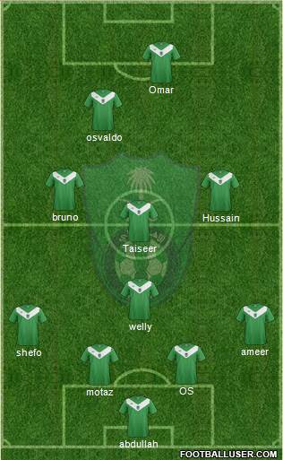 Al-Ahli (KSA) Formation 2015