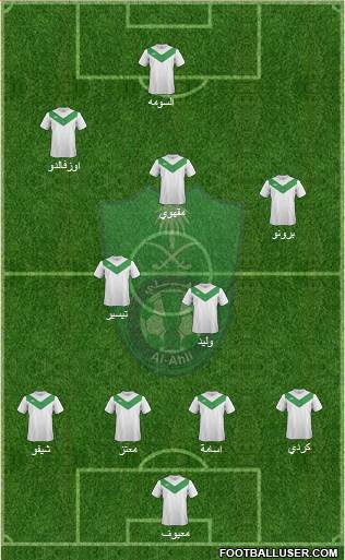 Al-Ahli (KSA) Formation 2015