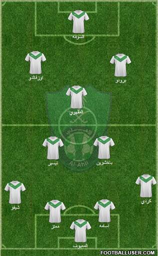 Al-Ahli (KSA) Formation 2015