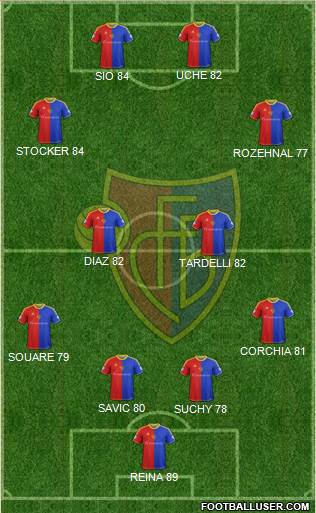 FC Basel Formation 2015