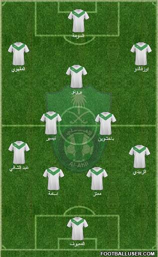 Al-Ahli (KSA) Formation 2015