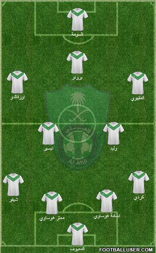 Al-Ahli (KSA) Formation 2015