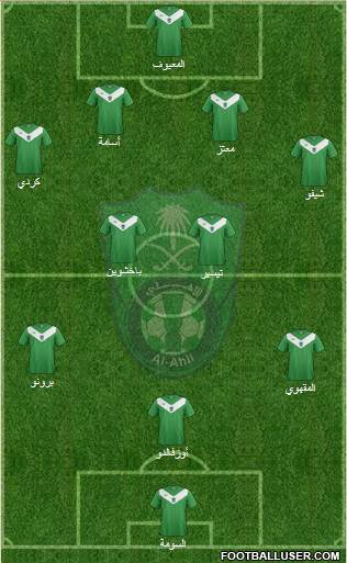 Al-Ahli (KSA) Formation 2015