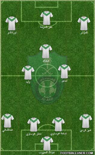 Al-Ahli (KSA) Formation 2015