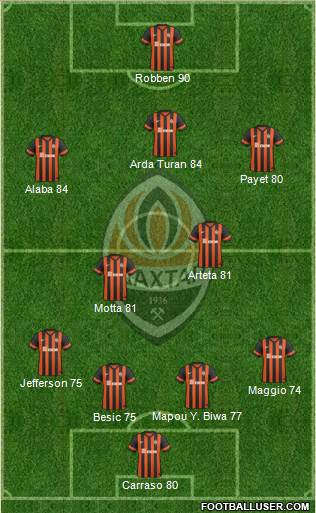 Shakhtar Donetsk Formation 2015