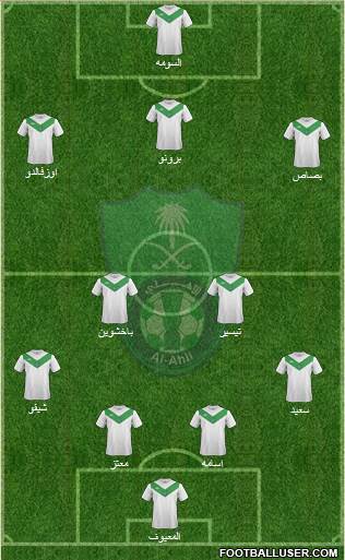 Al-Ahli (KSA) Formation 2015