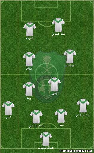 Al-Ahli (KSA) Formation 2015