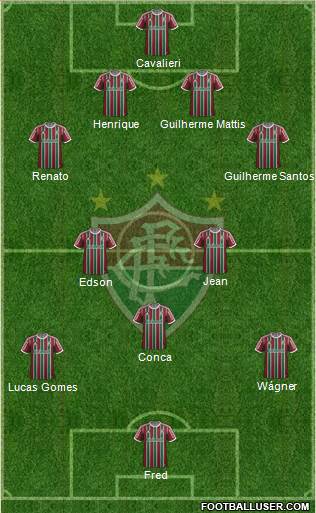 Fluminense FC Formation 2015