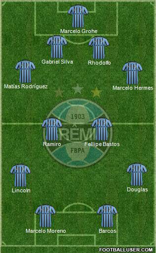 Grêmio FBPA Formation 2015