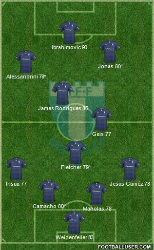 Malmö FF Formation 2015