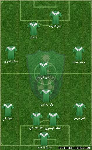 Al-Ahli (KSA) Formation 2015