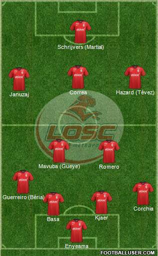 LOSC Lille Métropole Formation 2015