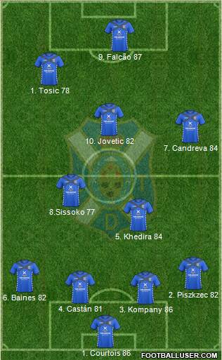 C.D. Tenerife S.A.D. Formation 2015