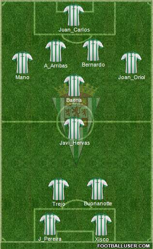 Córdoba C.F., S.A.D. Formation 2015