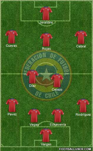 Chile Formation 2015