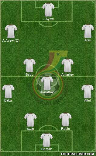 Ghana Formation 2015